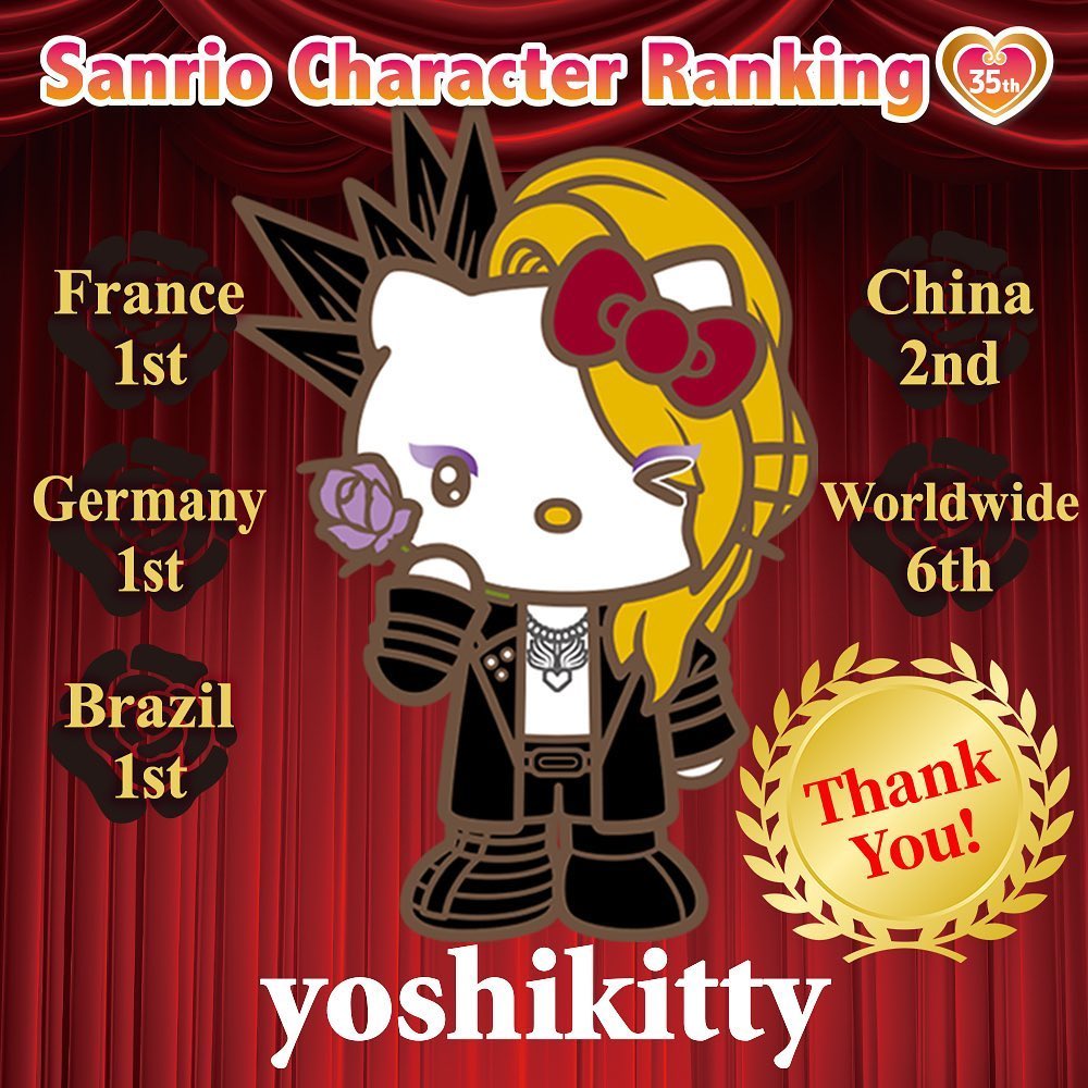 Yoshikitty Sanrio Ranking 2020
